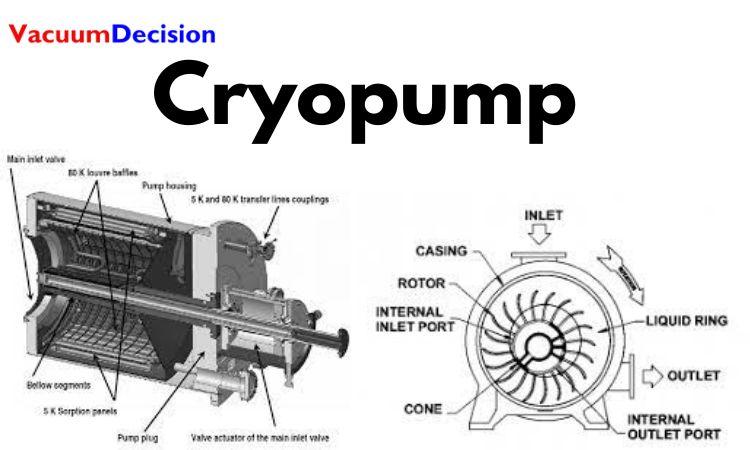 Cryopump