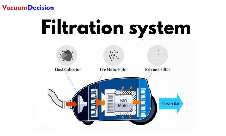 Filtration system
