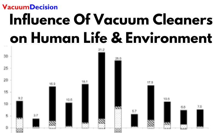 Influence Of Vacuum Cleaners on Human Life & Environment