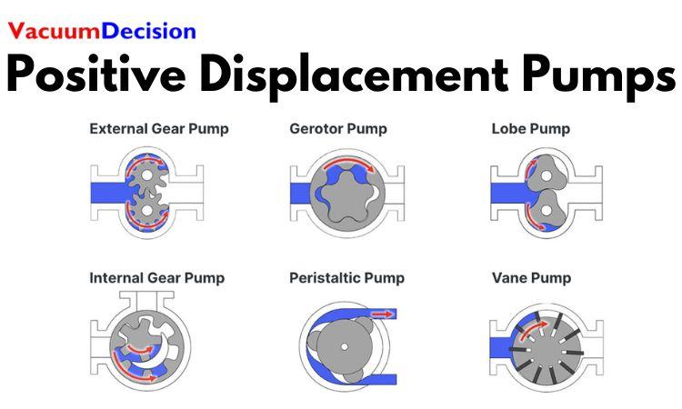 Positive Displacement Pumps