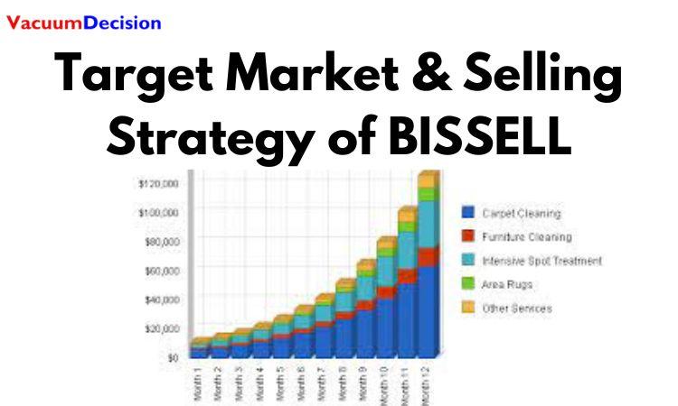 Target Market & Selling Strategy of BISSELL: